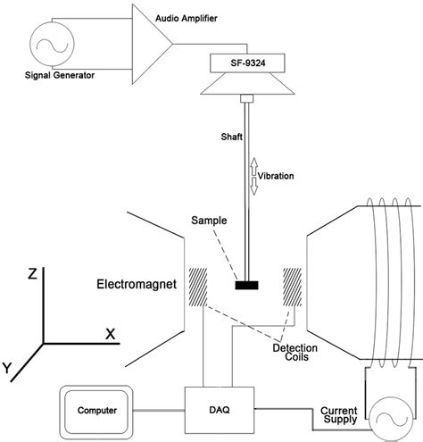 HTTP API VSM Net 的图像结果