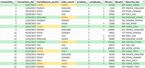 Row Level Security Implementation 的图像结果