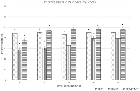 A Preliminary Report on the Combined Effect of Intra-Articular Platelet ...