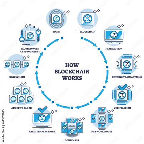 Blockchain Technology Working Process 的图像结果