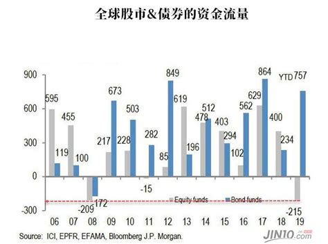北向资金净流出超70亿元-新闻-上海证券报·中国证券网