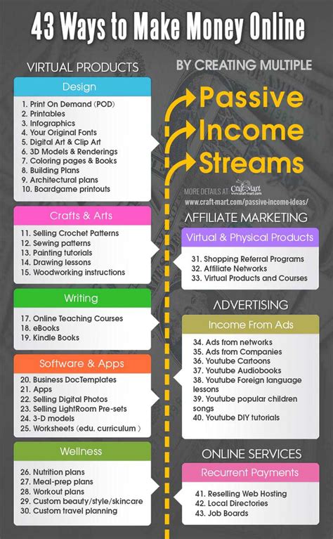Image result for Making a Passive Income