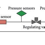Image result for Stack Testing Diagram