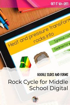 40 Best Rock Cycle for Middle School ideas | rock cycle, middle school ...