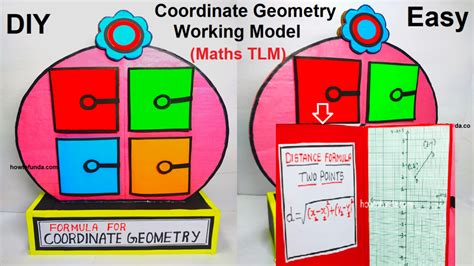 Image result for Math Project Model Geomaterey