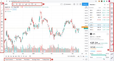 Tradingview Charts Free - Riset