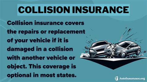 Image result for Coverage Auto Insurance Definition