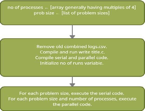 Image result for Run Parallel Code