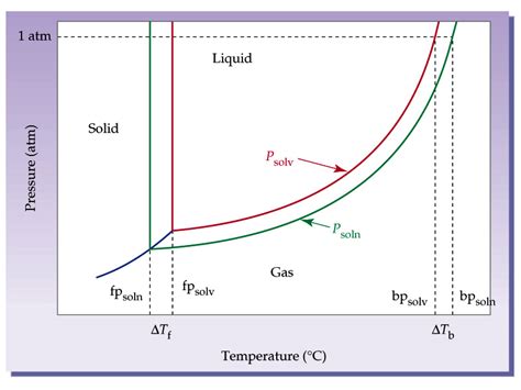 Boiling Point 的图像结果