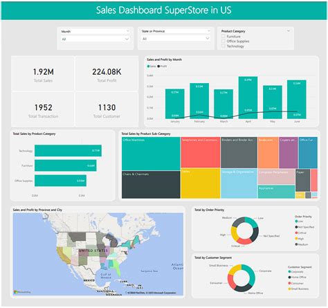 Image result for Microsoft Data Visualization Tools