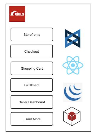 Spring Tech Stack Logo 的图像结果