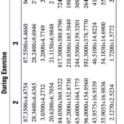 Image result for Heart Rate Variability Exercise Chart