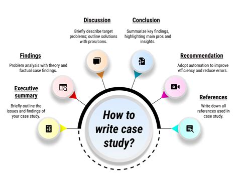 Image result for Case Study Reference