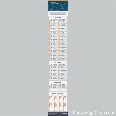 Image result for Police Color Codes