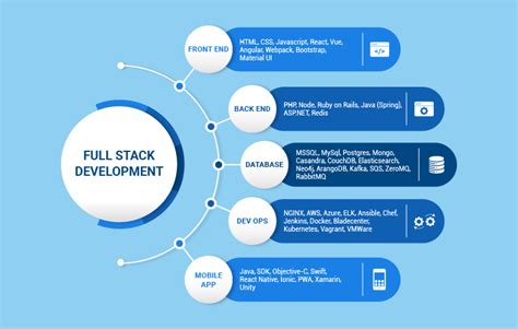 What Is Full Stack Development Means 的图像结果