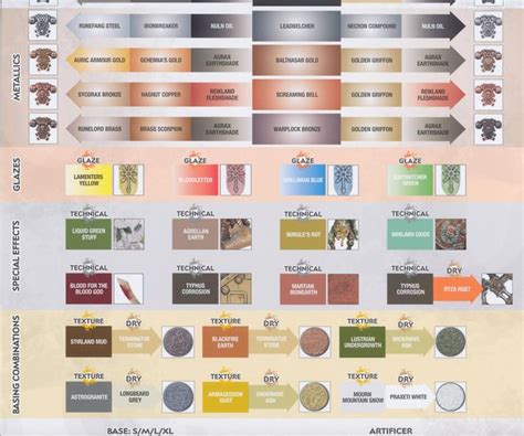 Image result for Citadel Color Chart