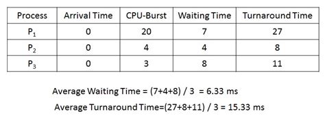 Image result for Round Robin in Operating System