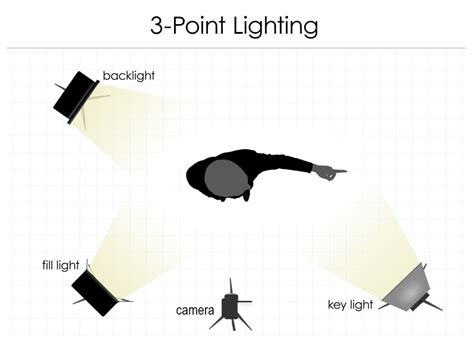 Image result for Five-Point Lighting Explained