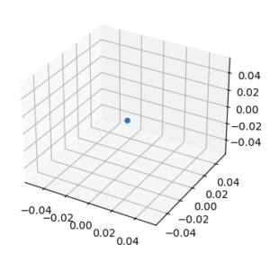 Plot 3D Graph in Visual Studio Using Python 的图像结果
