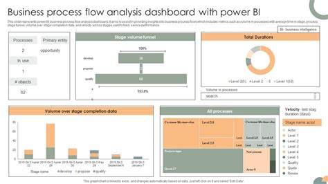 Image result for Power BI Workflow Examples Process