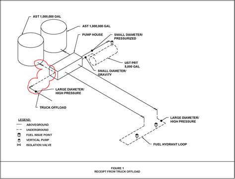 Leaking Underground Storage Tanks Statute