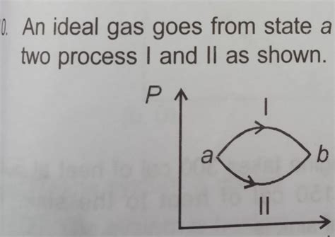 An ideal diatomic gas undergoes a thermodynamicprocess as shown on ...