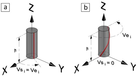 Length Modelling of Spiral Superficial Soft Strain Sensors Using ...