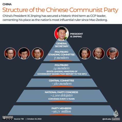 Chinese Politics 的图像结果