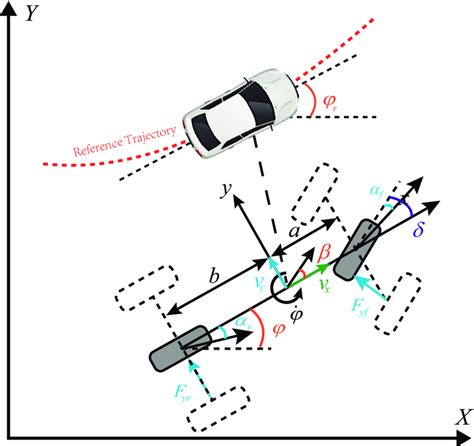 Image result for Open Source Vehicle Dynamics Simulation