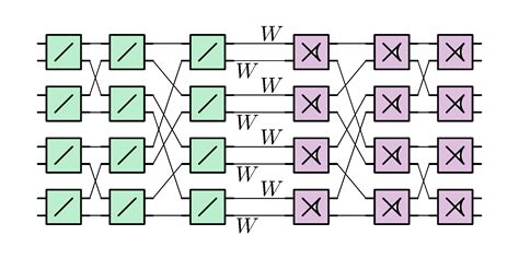 Image result for Polar Coding