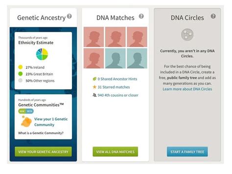 Image result for Ancestrydna.com FAQ