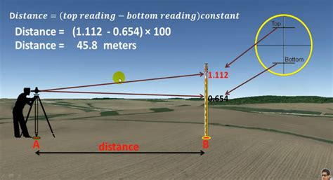 How To Measure Distance With Theodolite | Theodolite Survey Calculation