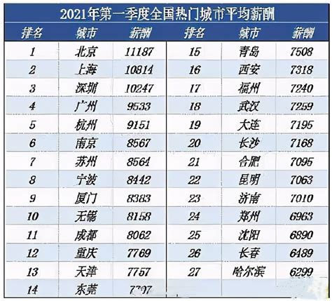 2023莆田最低工资标准是多少钱一个月