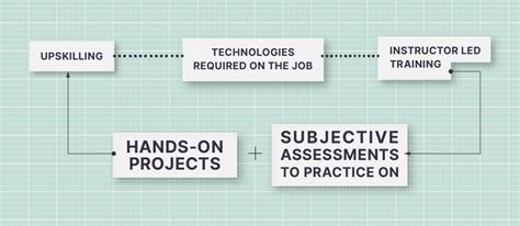 Image result for Objective Vs Subjective Tests