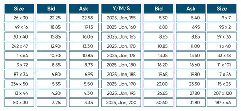 Bid Ask Diagram
