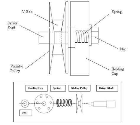 Engineering Explained CVT 的图像结果