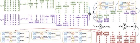 Image result for Heterogeneous Graph Embedding Technique