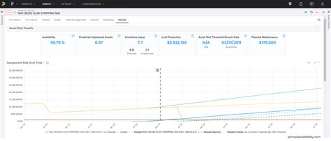 Image result for Proactive and Reactive a Reliability Engineering