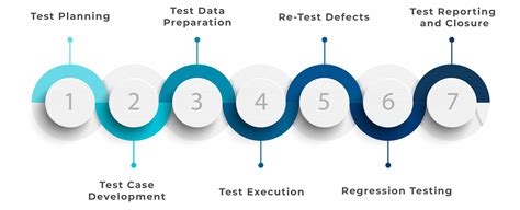 Functional Testing 的图像结果