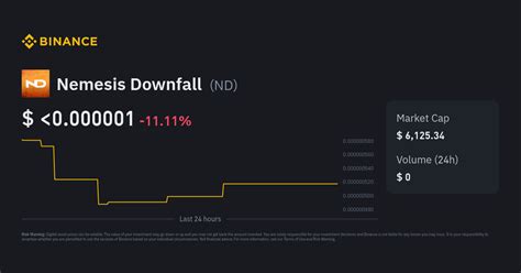 Nemesis Downfall Price Today | ND to USD Live Price, Market Cap & Chart