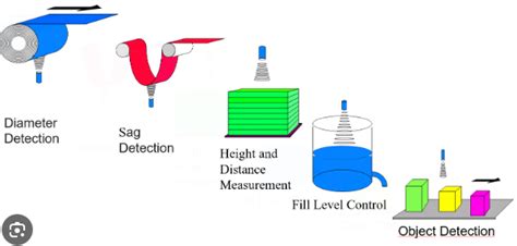 Ultrasonic Sensor Applications