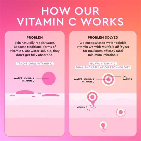 Glow Recipe Guava Vitamin C Dark Spot Serum 30ml – Mani Ram Balwant Rai