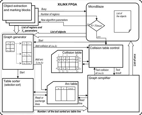 Image result for How to Develop Intelligent Systems Algorithm Implementation