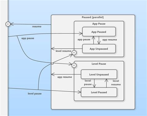 Image result for State Machine On Quartus Example