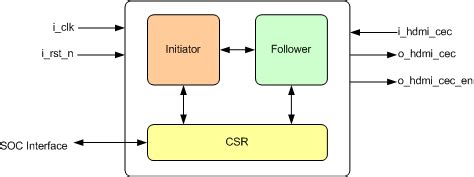 Image result for HDMI-CEC Using Video Over IP