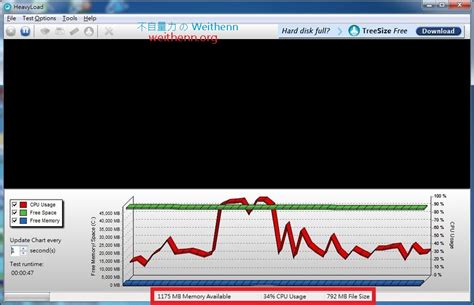 Computer Processing High Load 的图像结果