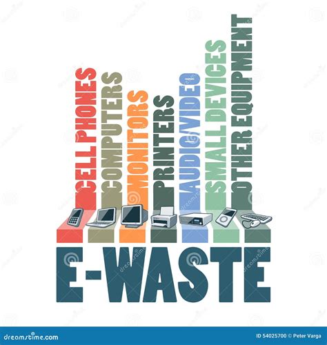 7 wastes chart