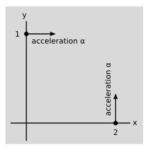 Image result for Projection Operator