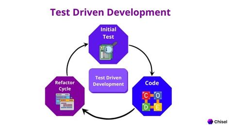 Image result for Examples of Pair Development