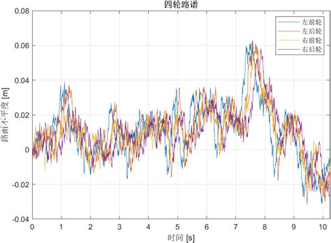 Image result for Gnuplot2 Color